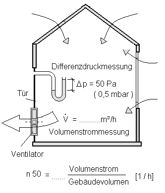 Blower-door-test